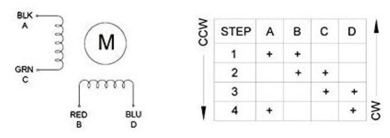 Wiring leads for NEMA 14 17 oz-in stepper motor.