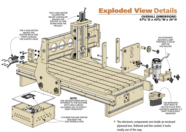 Woodsmith CNC Kit