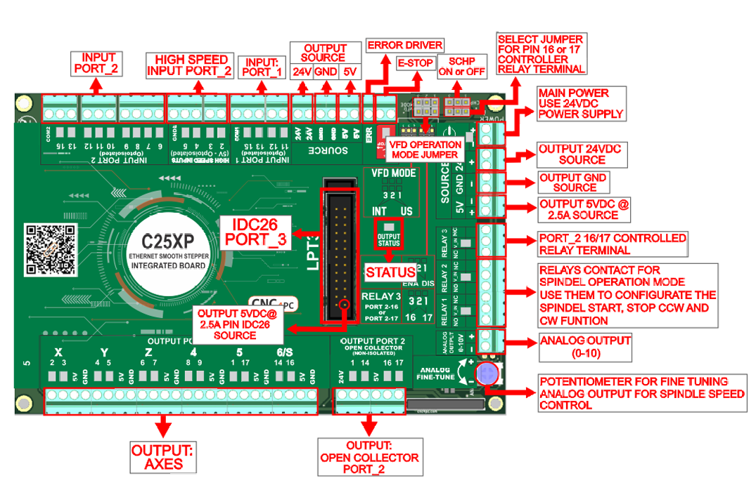 C25XP Professional Wiring Add-On for Ethernet Smooth Stepper - Enhanced Interface & Safety Features
