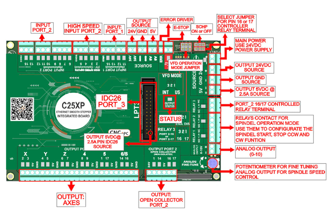 Ethernet Smooth Stepper ESS + C25XP CNC Control Bundle