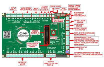 Ethernet Smooth Stepper ESS + C25XP CNC Control Bundle