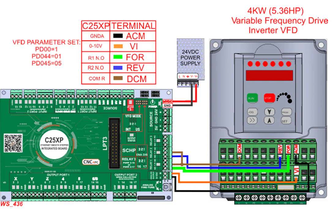 Ethernet Smooth Stepper ESS + C25XP CNC Control Bundle
