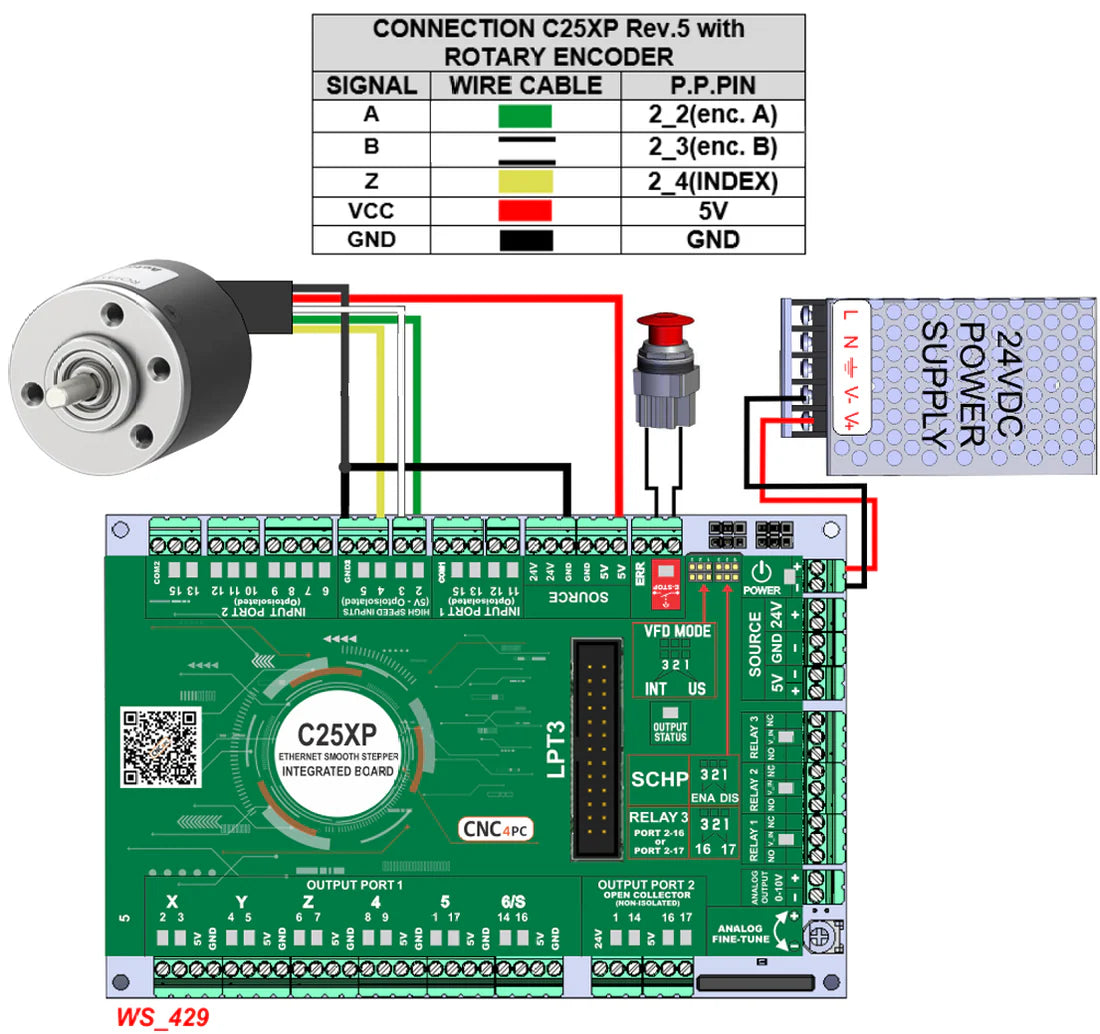 Ethernet Smooth Stepper ESS + C25XP CNC Control Bundle