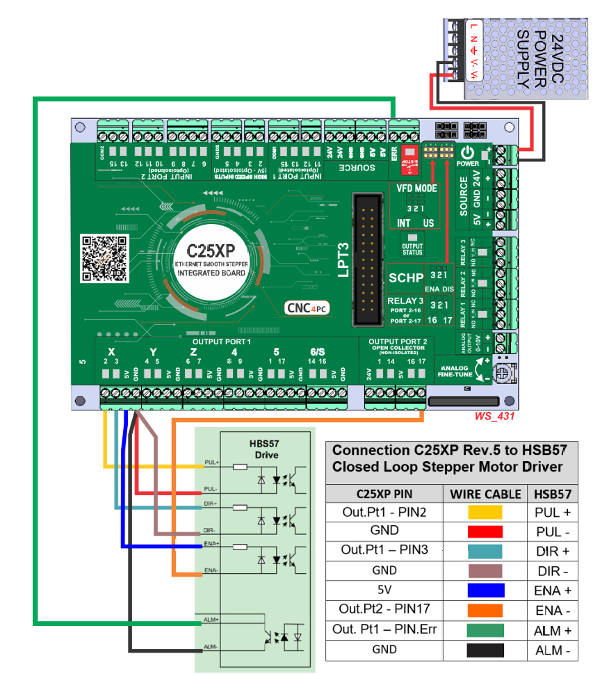 C25XP Professional Wiring Add-On for Ethernet Smooth Stepper - Enhanced Interface & Safety Features